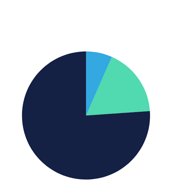 B Chart – The Chart Plugin for WP