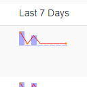 WC Product Table Chart Column