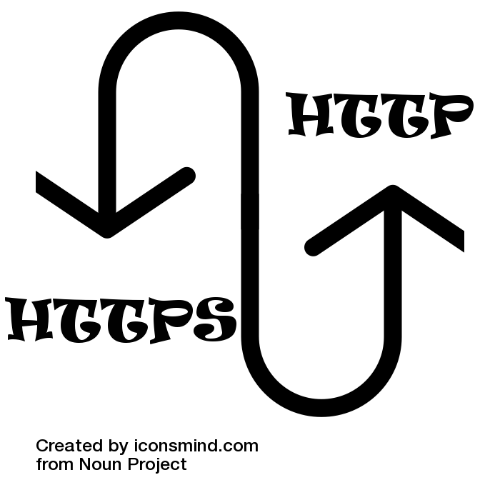 Advanced Https Redirection