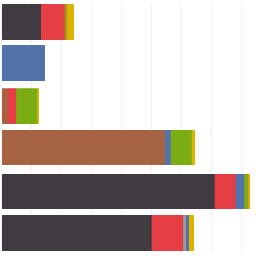 Australian Live Generation By Fuel Type Widget