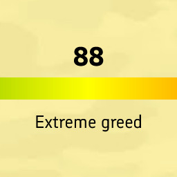 Crypto Fear and Greed Index