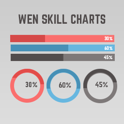 WEN Skill Charts