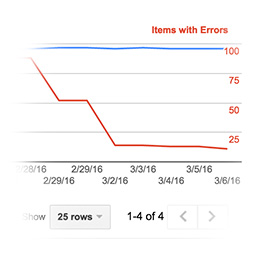 Hatom/hentry remover (Fixes errors in Google Webmaster Tools)