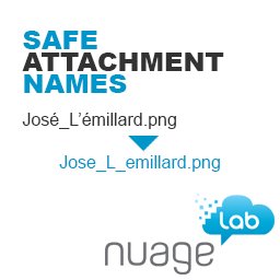 Safe Attachment Names