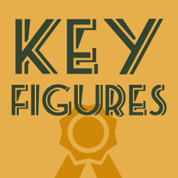 Key Figures