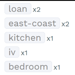 Minimalist Tag Cloud