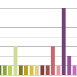 MaxiCharts Colors Add-on